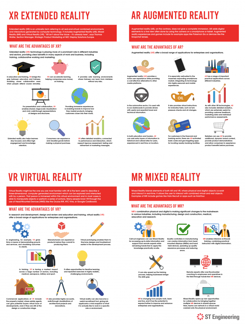 Difference between XR, AR, VR and MR