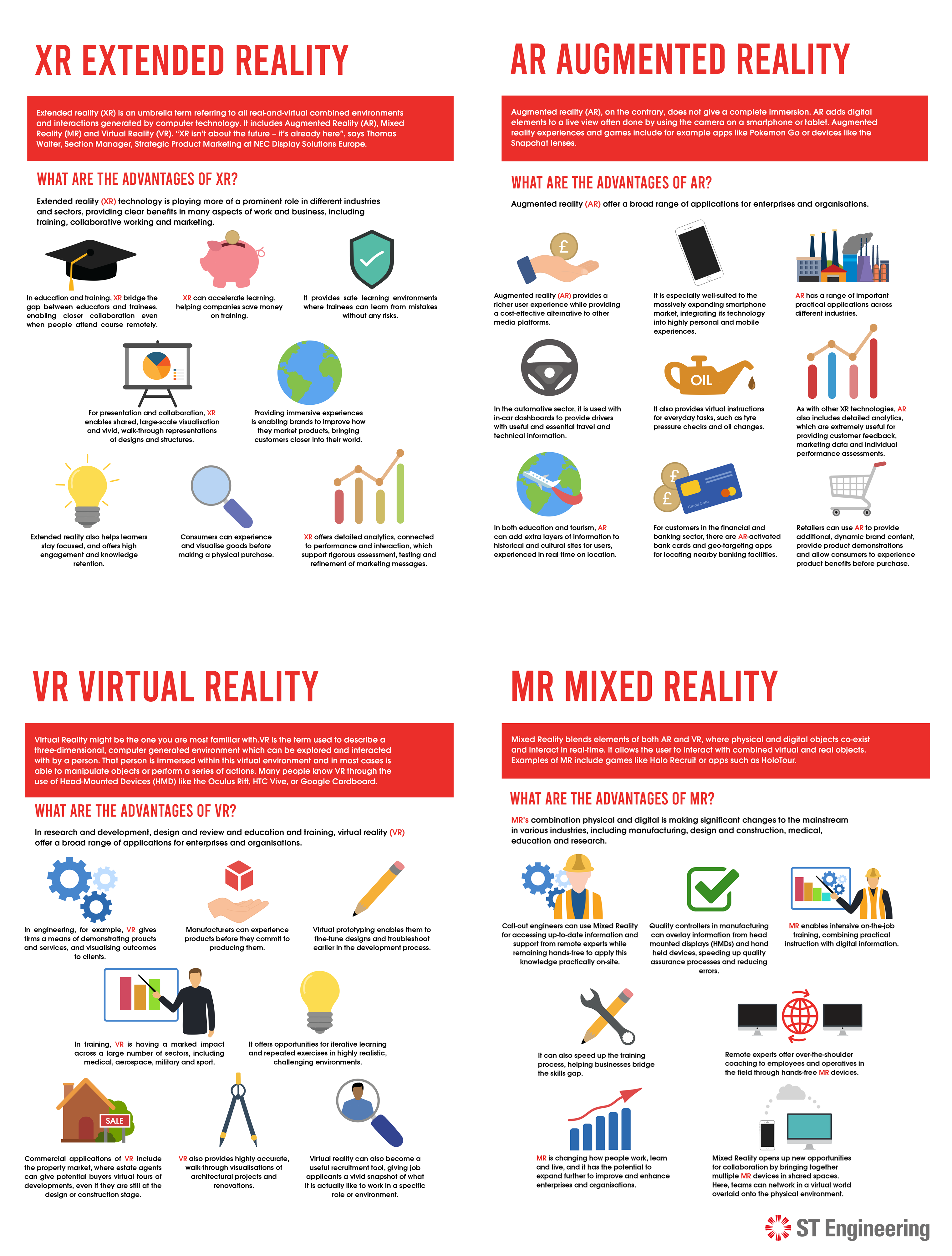 What is XR, VR and MR? Engineering Antycip