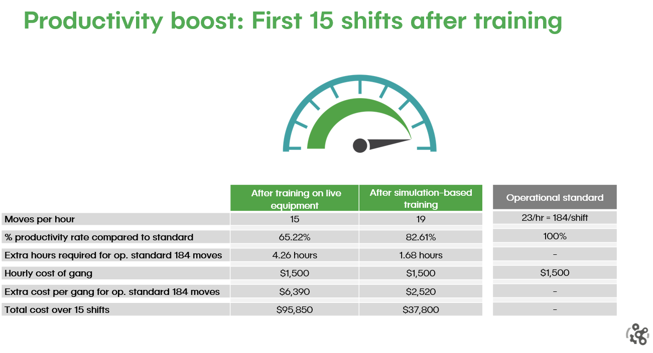 CM Labs Productivity Boost first 15 shifts after training