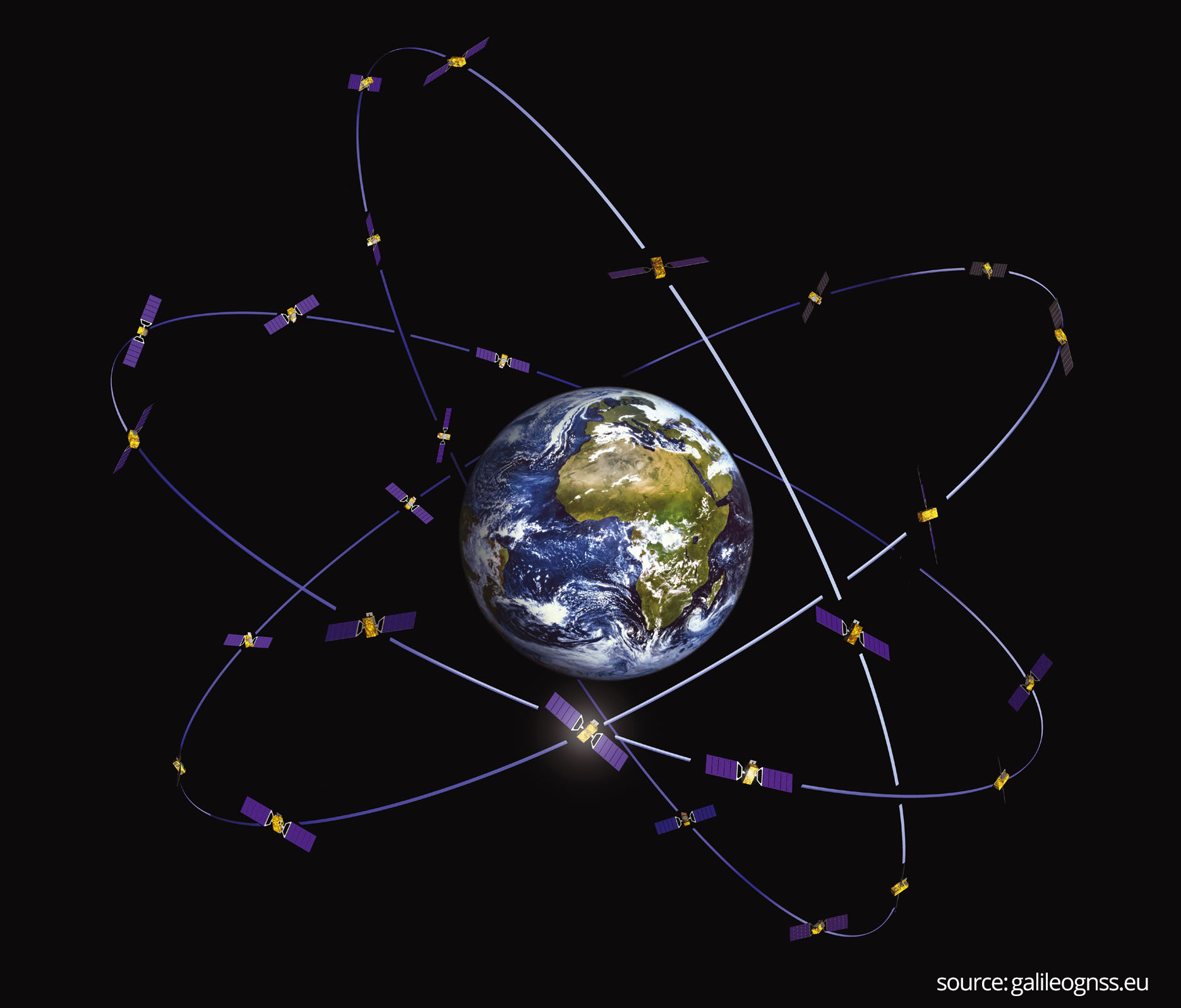 Multi-domain GNSS Challenges